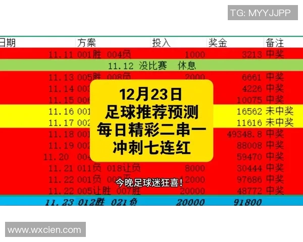 足球竞猜新玩法揭秘如何精准预测比赛结果提升胜率